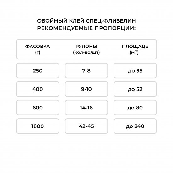 Клей для флизелиновых обоев Quelyd Профи флизелин 50 м²