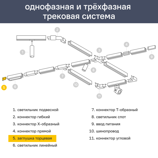 Заглушка Ritter 23120 6 для трекового шинопровода встраиваемого цвет черный