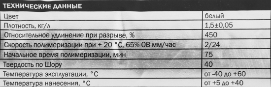 Клей-герметик для швов Cemmix 600 мл белый