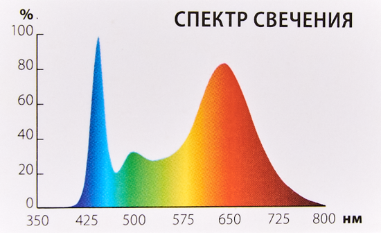 Фитосветильник линейный светодиодный Uniel 14 В IP20 870 мм красно-синий спектр розовый свет