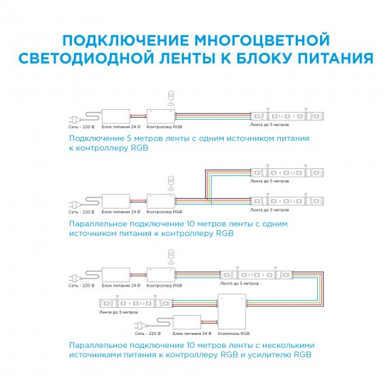 Комплект светодиодной ленты для контурной подсветки Apeyron SMD5050 24В 10 мм 5м 15 Вт/м 60диод/м RGB