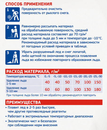 Противогололедный реагент Fertika 4 кг