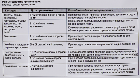 Стимулятор корнеобразования Кормилица Микориза 1 л