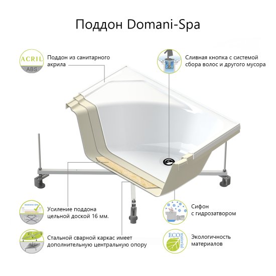 Душевая кабина Domani-Spa Delight 1/4 круга с гидромассажем высокий поддон 90x90 см цвет хром