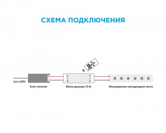 Комплект светодиодной ленты Apeyron SMD2835 12В 10 мм 5м 14.4 Вт/м 120диод/м 1300 лм/м 3000 К теплый белый свет