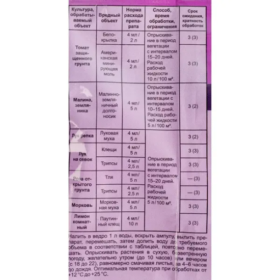 Средство для защиты садовых растений от вредителей «Биокилл» 4 мл