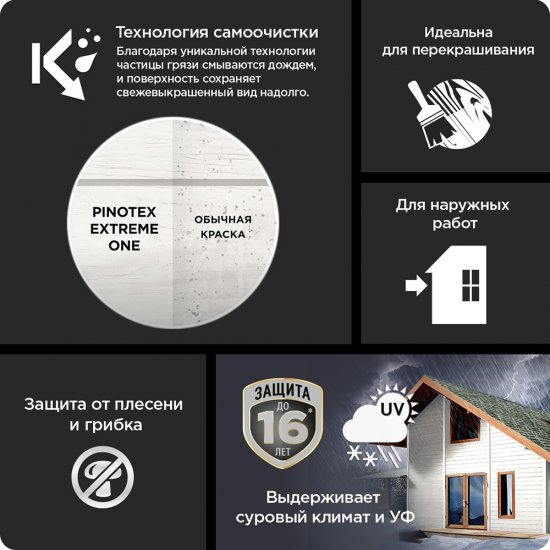 Краска фасадная по дереву Pinotex Extreme One база BC бесцветная 2,35 л