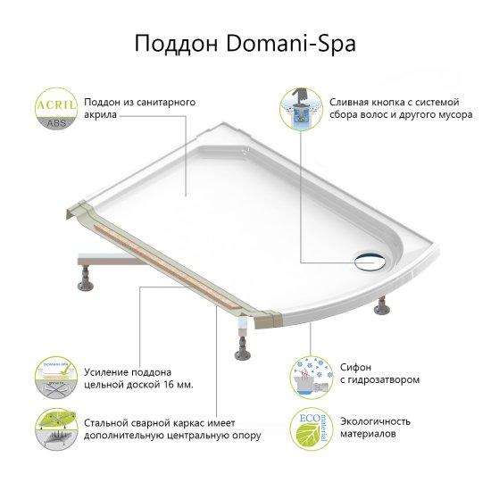 Душевая кабина Domani-Spa Simple низкий поддон 90x90 см цвет черный