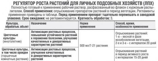 Регулятор роста Avgust Янтарин БАУ 500 мл