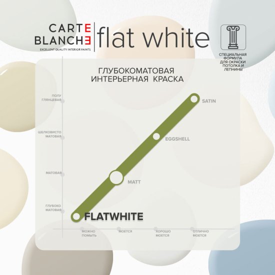 Краска для потолка Carte Blanche Flat White база А белая 0,9 л