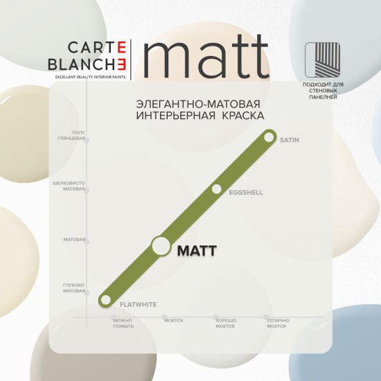 Краска моющаяся Carte Blanche Matt база A белая 0,9 л