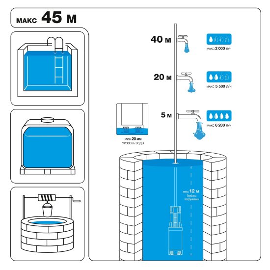 Насос погружной дренажный для чистой воды Daewoo DHP 7000A 7000 л/ч