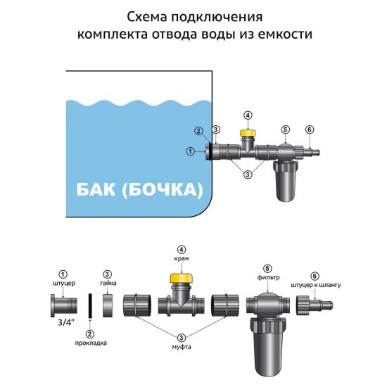 Комплект для подачи воды 3/4 Garden Show пластиковый (466543)