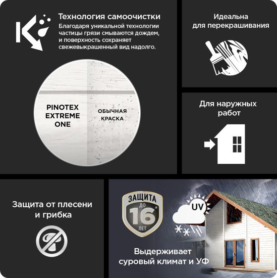 Краска фасадная PX Extreme One матовая бесцветная база BC 2.35 л