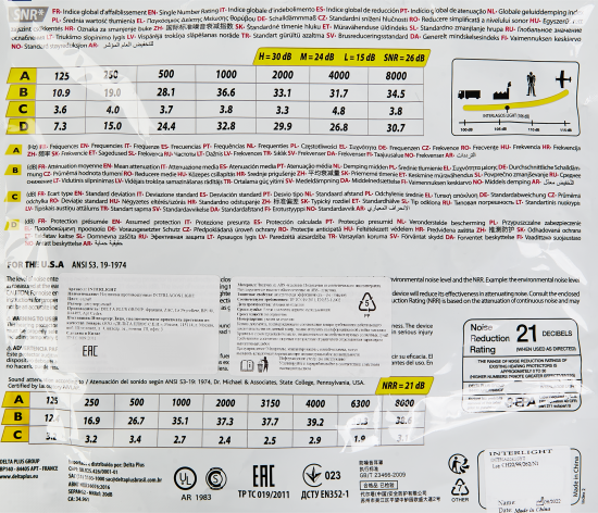 Наушники противошумные Delta Plus InterLight
