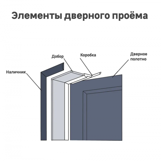 Комплект наличников телескопических 2140x70x10 мм эмаль белый