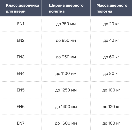 Доводчик дверной Armex EN5 100-140 кг цвет белый