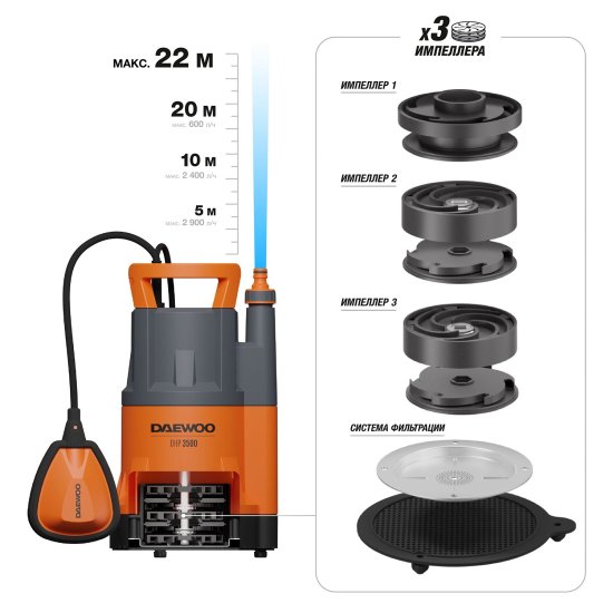 Насос садовый колодезный Daewoo DHP 3500 10 м 3500 л/ч