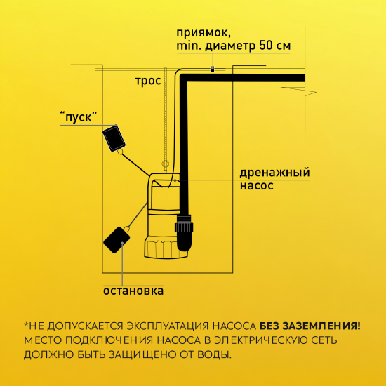 Насос погружной дренажный для грязной воды ЛЦ 400/8000/6, 7980 л/ч