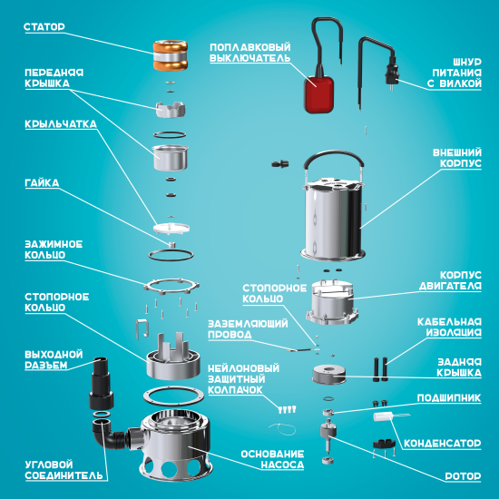 Насос погружной дренажный для грязной воды Lepump 1100/16000/11, 15960 л/ч