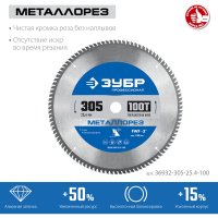 Пильный диск по металлу и металлопрофилю ЗУБР Металлорез