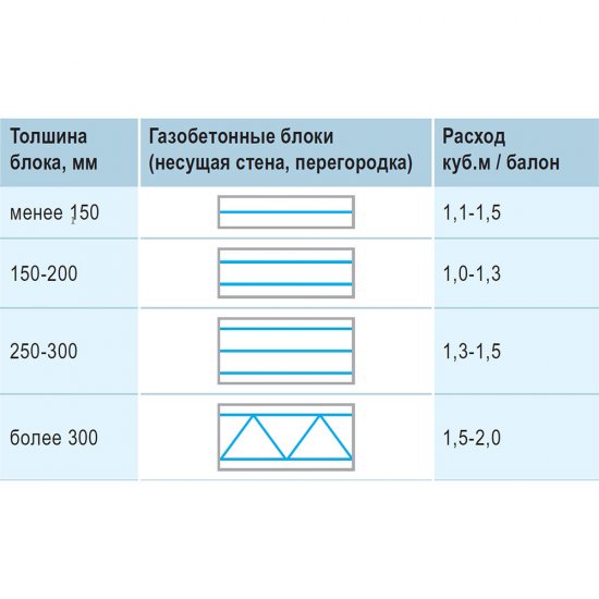 Клей универсальный профессиональный Knauf 850 мл