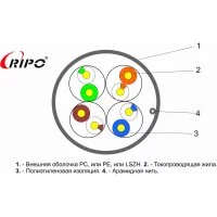 Кабель Ripo 001-112012/25