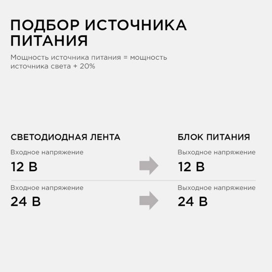 Блок питания для светодиодной ленты Apeyron 220/12 В 250 Вт IP20 (03-51)