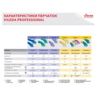 Многоцелевые хозяйственные резиновые перчатки Vileda 602152