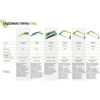 Лучковая пила VERTO 15G155