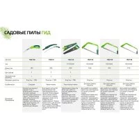Лучковая пила VERTO 15G155