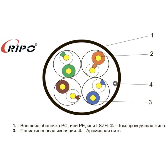 Интернет-кабель уличный (витая пара) UTP CAT5e 4х2х0,46 мм Ripo черный (100 м)