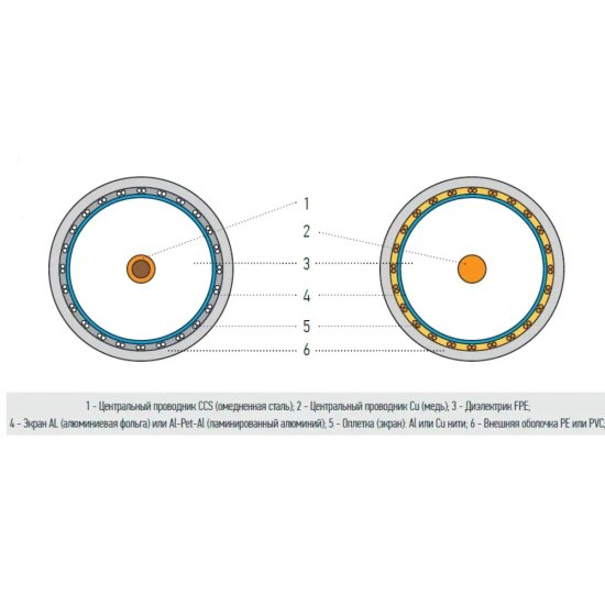 Кабель коаксиальный телевизионный уличный SAT 703 1х6,8 мм экранированный AVS Electronics черный (200 м)