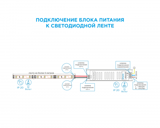 Блок питания 12 В 6.25А 75 Вт IP20