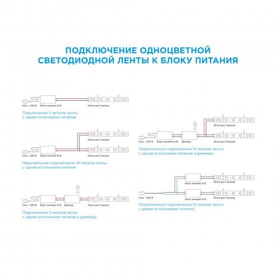 Светодиодная лента Apeyron SMD2835 12В 10 мм 2м 14.4 Вт/м 120диод/м 1400 лм/м 6500 К холодный белый свет