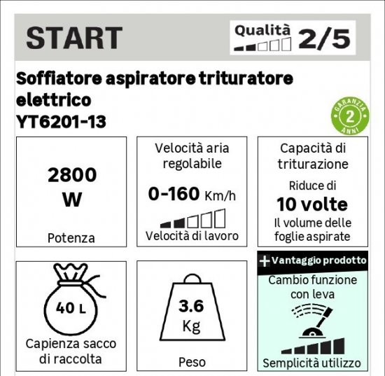 Пылесос-воздуходувка садовый электрический 2800 Вт