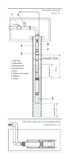Насос садовый скважинный Oasis SVI 25/50, высота подъема 50 м, кабель 15м, 1500 л/час