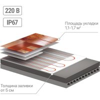 Двухжильный теплый пол TDM ELECTRIC ПРОФИ