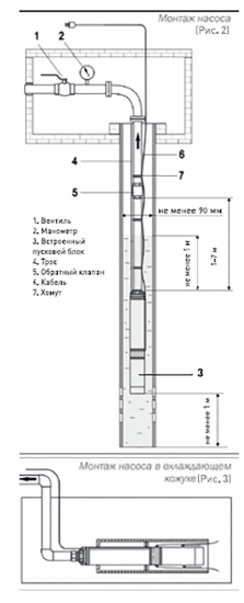 Насос садовый скважинный Oasis SNI 85/55, высота подъема 55 м, кабель 30м, 5100 л/час