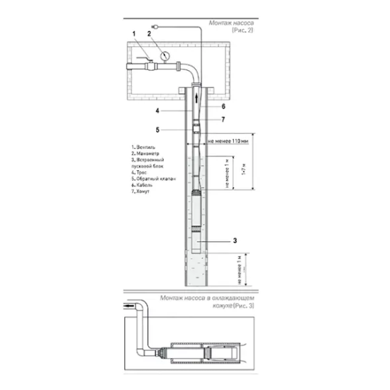 Насос садовый скважинный Oasis 37/110, высота подъема 110 м, кабель 20м, 2220 л/час