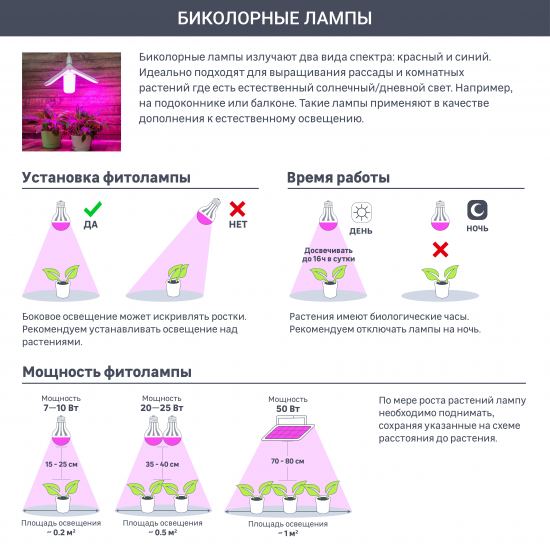 Фитолампа светодиодная для растений Эра 14 Вт E27 груша красно-синий спектр розовый свет