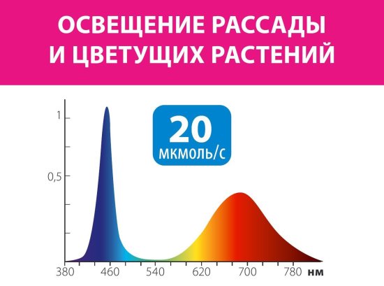 Фитосветильник светодиодный для растений P38 16 Вт IP40 прищепка с выключателем