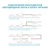 Светодиодная лента для контурной подсветки SMD 5050 60 диод/15 Вт/м 24 В 10 мм IP20 3 м RGB свет