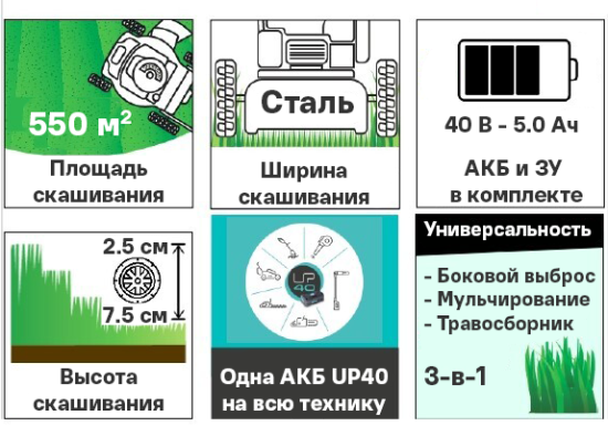 Газонокосилка аккумуляторная бесщеточная самоходная Sterwins UP 40 В 46 см 1x5 Ач АКБ и ЗУ входит в комплект