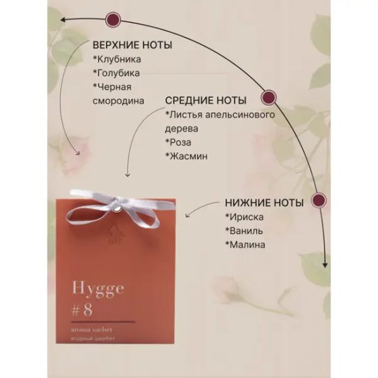 Ароматическое саше Arida Home Hygge 8 Ягодный щербет