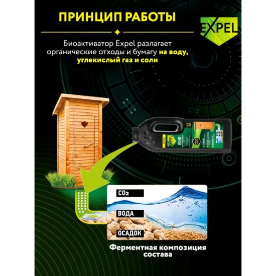 Биоактиватор для дачных туалетов и выгребных ям Expel 750 мл