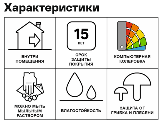 Лак для мебели акриловый Parade Interior Wood Laquer цвет прозрачный глянцевый 2.5 л
