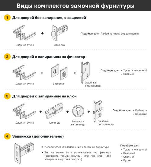 Дверные ручки Puerto Эспрессо без запирания цвет супер матовый никель