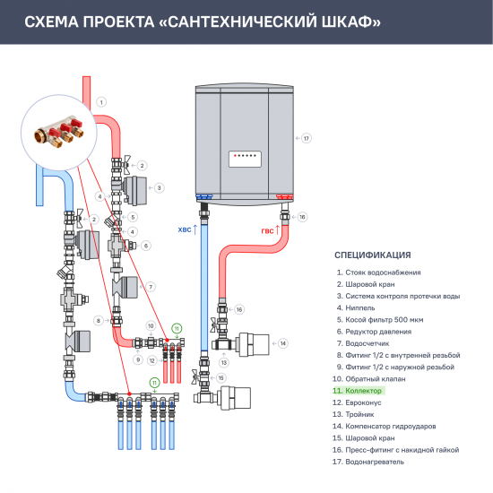 Коллектор с шаровыми кранами Stout на 3 отвода 1x1/2