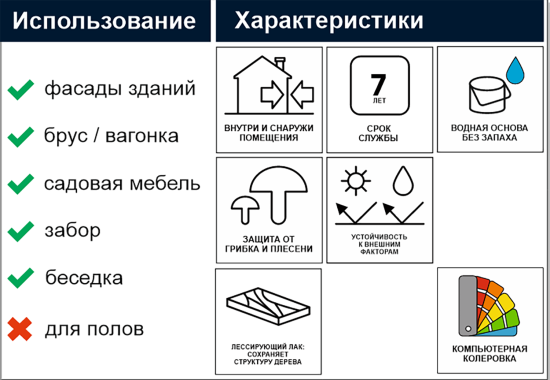 Антисептик Pinotex Standard Plus полуматовый прозрачный 9 л
